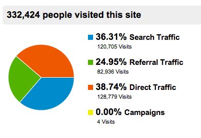 How to pass the new Google Analytics Individual Qualification exam